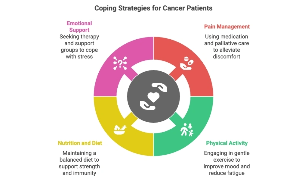 Coping Strategies for Cancer Patients